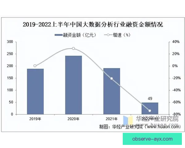 基于大数据分析的社会行为趋势研究与应用