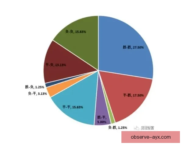 法甲球队最新赛季数据分析与排名趋势解读